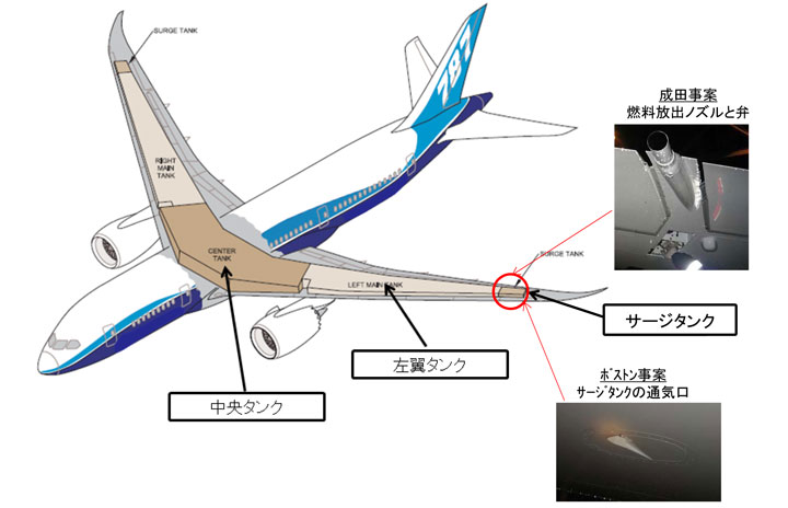 日航の787燃料漏れ バルブに異物の可能性 ボストンと成田のトラブルで 航空局報告後編